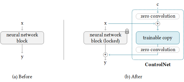 File:ControlNetModel.png